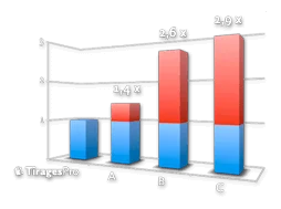 Comparaison des prix des labos professionnels